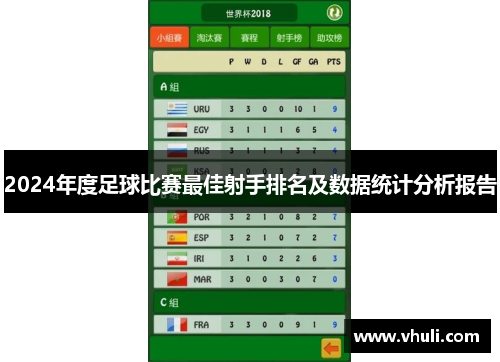 2024年度足球比赛最佳射手排名及数据统计分析报告